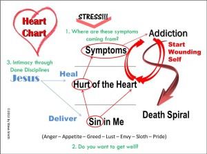 Heart Chart English (1)