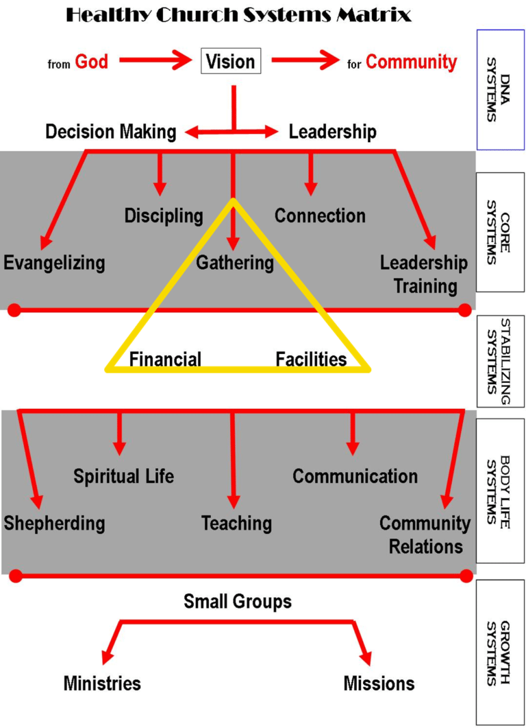 Church Systems Church Equippers